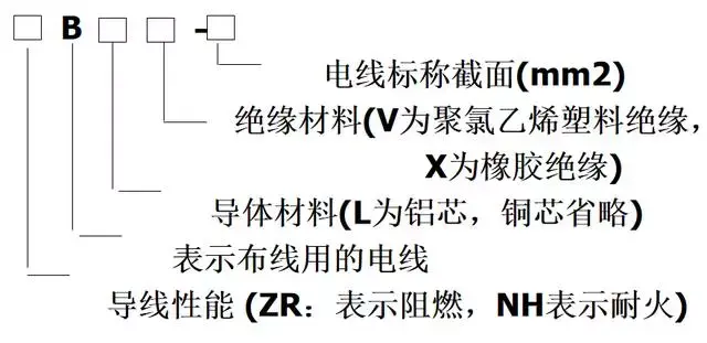 yjv22是什么电缆型号「电缆规格型号一览表」
