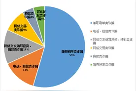 注意！让你越借越穷的贷款诈骗又来了图片