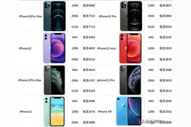 从6499跌至1940！？iPhone12和11系列二手行情报价+回收价来了图片