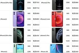从6499跌至1940！？iPhone12和11系列二手行情报价+回收价来了图片