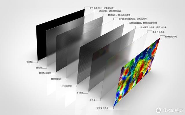 你以为是墙？不！它是电视机！投影入门：画卷幕布菲斯特S1测评