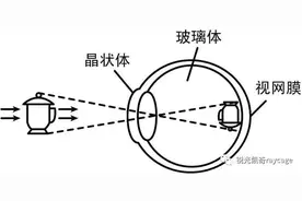 我离月亮“最近”的地方是在望远镜里图片