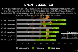 性能天花板！如何查询笔记本显卡的TDP功耗？图片