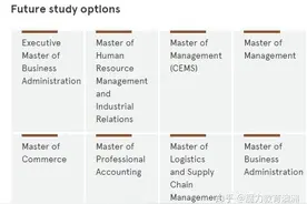 悉尼Bachelor of Commerce 开了什么专业？国际生录取标准是？图片