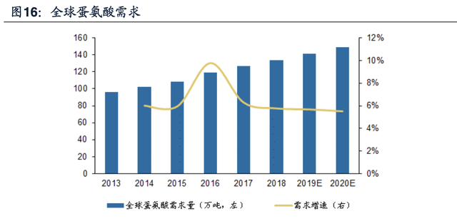 【公司深度】安迪苏：动物营养品全球领军企业