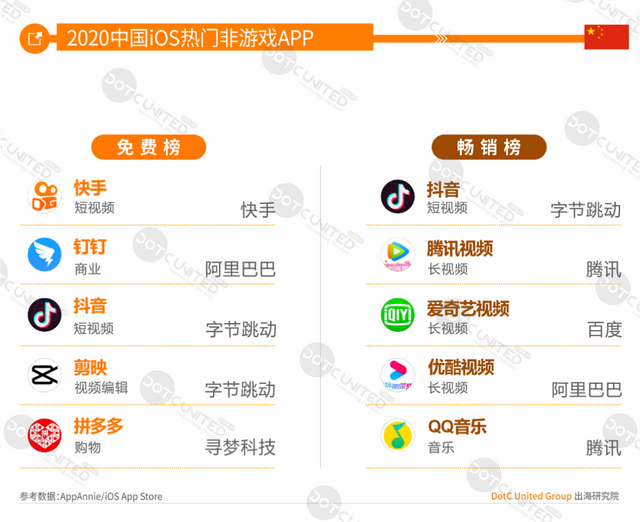 DUG报告：2020全球手游市场洞察（中美日韩篇）