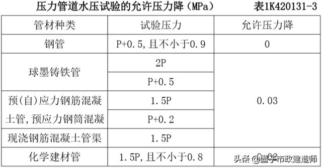 砂石检测报告