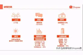 跨境电商东南亚之Shopee市场介绍图片