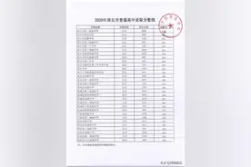 商丘市普通高中录取分数线出炉！图片