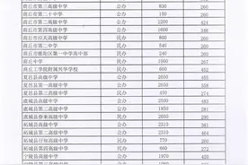 商丘市普通高中录取分数线出炉！图片