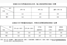安徽高考分数线分布，全省600分以上近2.4万人图片