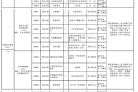44人！甘肃省直文博单位公开招聘工作人员（附岗位列表）图片
