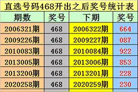 金原排列三2020292期：精选一注870图片