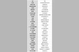 来成都，我劝你千万不要吃面！图片