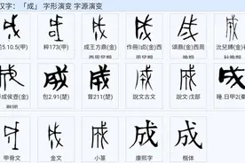 汉字探源：成字，一个被误读几千年的字图片