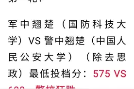 2021江苏高考提前批警校军校分数线出炉，果然还是公务员香图片