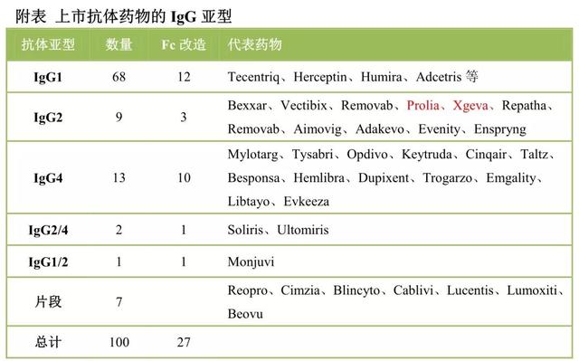 100款已上市抗体药物氨基酸序列