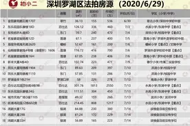 深圳各区最新法拍房数据（6月29日）更新图片