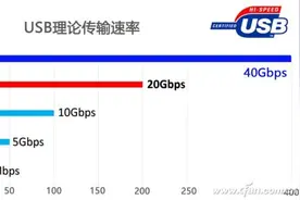 同宗不同命！看着一样的笔记本的接口为啥差这么多？图片