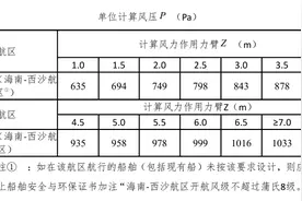 《国内航行海船法定检验技术规则（2020）》将于8月1日实施图片