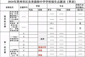 逆天了！苏州园区一模最高分623！一模分数段+签约分最新预测图片