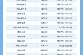 今起山航新增64条暑期热门航线，往返票价最低390元图片