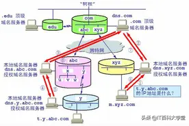 嵌入式linux网络编程之——终于有人讲清楚了TCPIP网络七层，精品图片