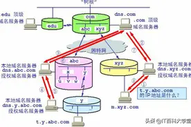 嵌入式linux网络编程之——终于有人讲清楚了TCPIP网络七层，精品图片