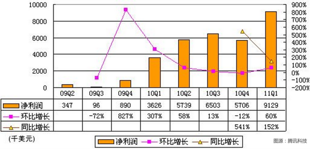 翻红的摩尔庄园，曾是5000万95后的第一款网游 | 小巴看一周