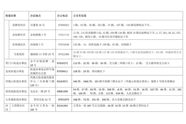 成都各区随迁子女入学办理指南