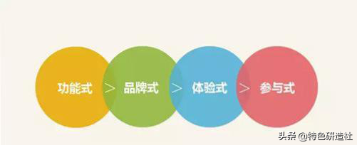 社群营销为什么非做不可?社群到底如何助力营销?