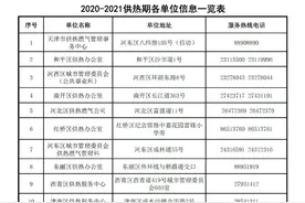 2021天津供暖最新消息来了！没缴费的抓紧！图片