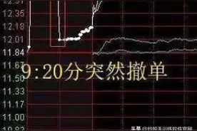 股票集合竞价时万手封板，9:20分撤单，你知道说明什么吗？图片
