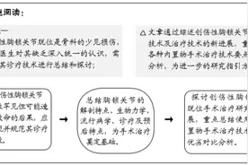 创伤性胸锁关节脱位多种内置物治疗优劣的比较图片