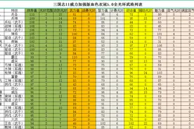三国志11威力加强版血色衣冠5.0全光环武将列表，及搭配的方法图片