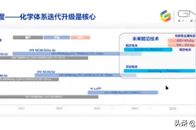 从宁德时代的技术研判看电池材料发展方向图片