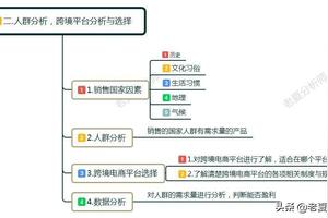 如何做跨境电商?怎么做好跨境电商?零基础学习7个运营技巧图