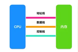 汇编入门第一篇，小白也能看懂图片