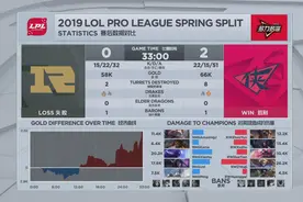 【2019LPL春季赛 RNG 0-2 RW】RW团战完胜，侠盗者踏破皇城图片