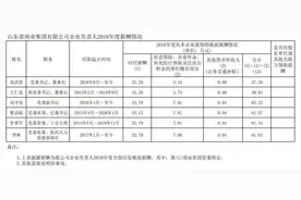 山东24家国企负责人年薪披露！图片