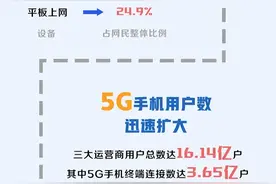 十亿分之一的你！看看有多少人和你一样→图片