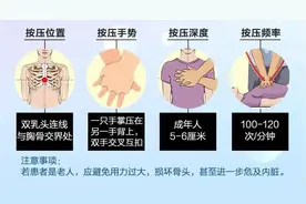 猝死，比想象中离我们更近，这些方法必须知道图片