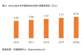 欢聚时代YY品牌发展及战略前景分析报告图片