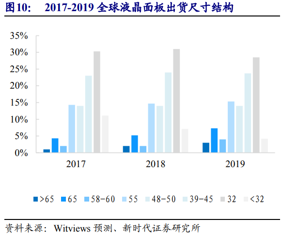 京东方是做什么的（面板显示龙头剑指全球第一）