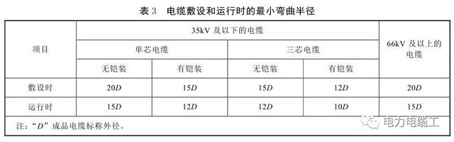 10kv电缆型号大全「10kv高压电缆规格型号」