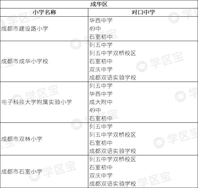 学区宝：2020年成都公立小学40强，这10所学校潜力巨大
