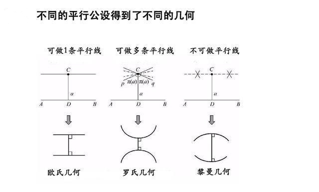 俄罗斯牛人数学家,提出“平行线可以相交”的理论,改变世界插图19 俄罗斯牛人数学家,提出“平行线可以相交”的理论,改变世界