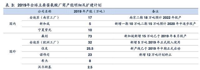 【公司深度】安迪苏：动物营养品全球领军企业