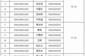 速看！市委宣传部下属事业单位面试入闱名单公布图片