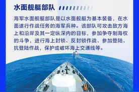 一图带你认识人民海军5大兵种、明星装备图片